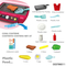 Wholesale Mini Pretend Play Children's Plastic Kitchen Tool Toy