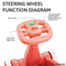 Multifunctional Wholesale Designed New Model Ride on Car Shaped 3 in 1 Plastic Educational Baby Walker with Wheels and Seat