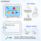 Hot Selling Baby Water Mat Newborn Baby Sensory Creative Floor Mats Baby Water Play Mat